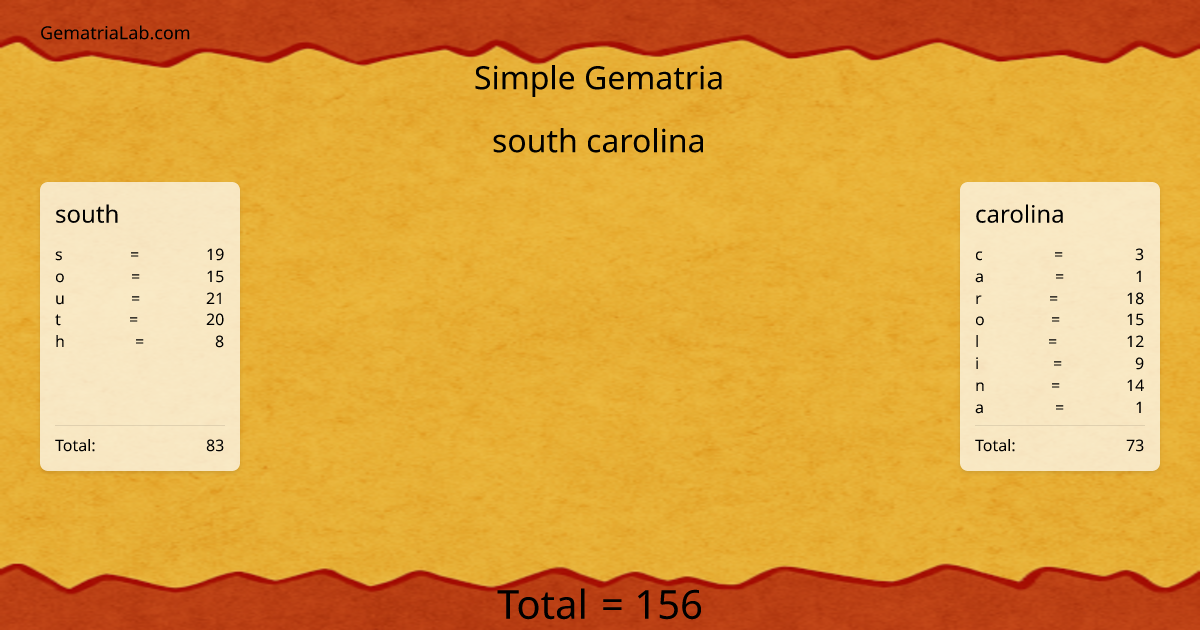 south carolina in simple Gematria